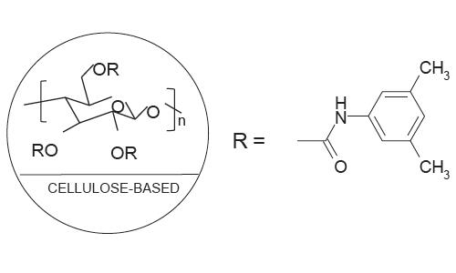 FLM Chiral ND