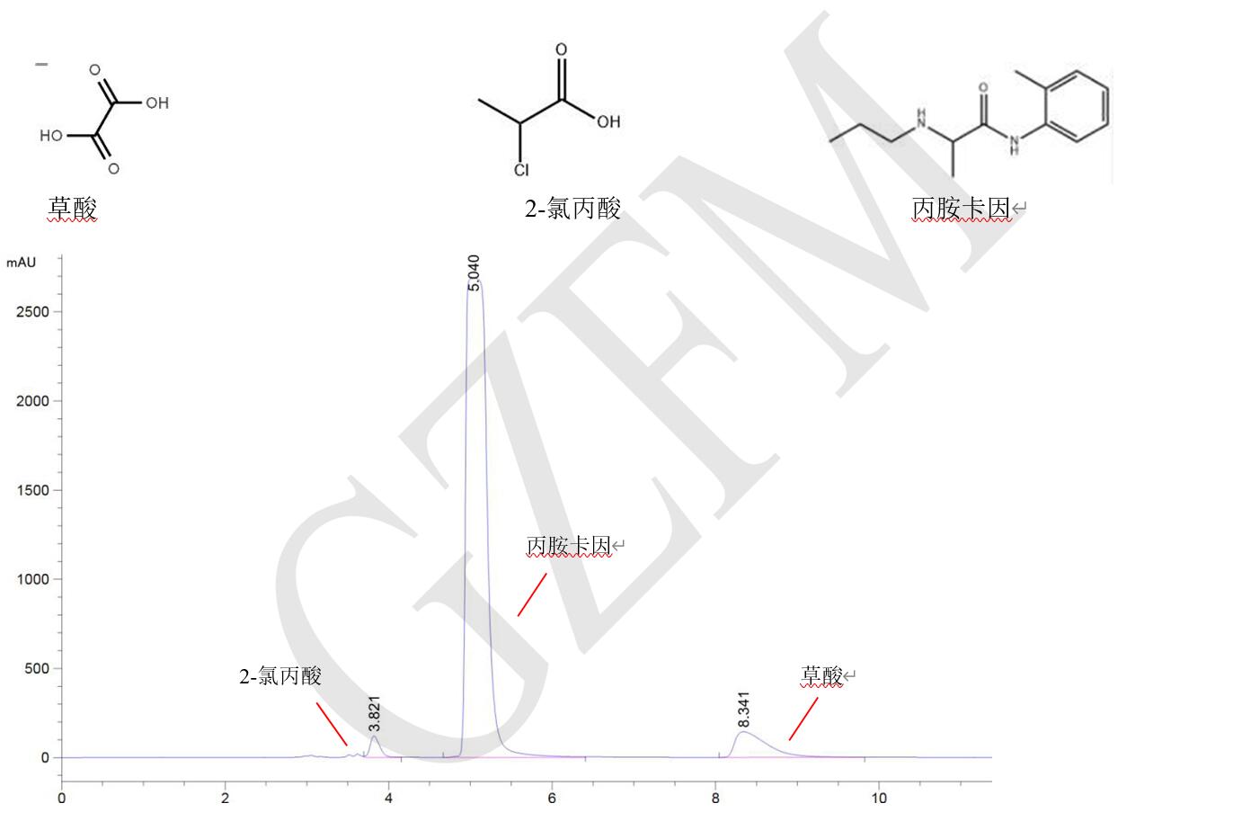 丙胺卡因、草酸和 2-氯丙酸的分離