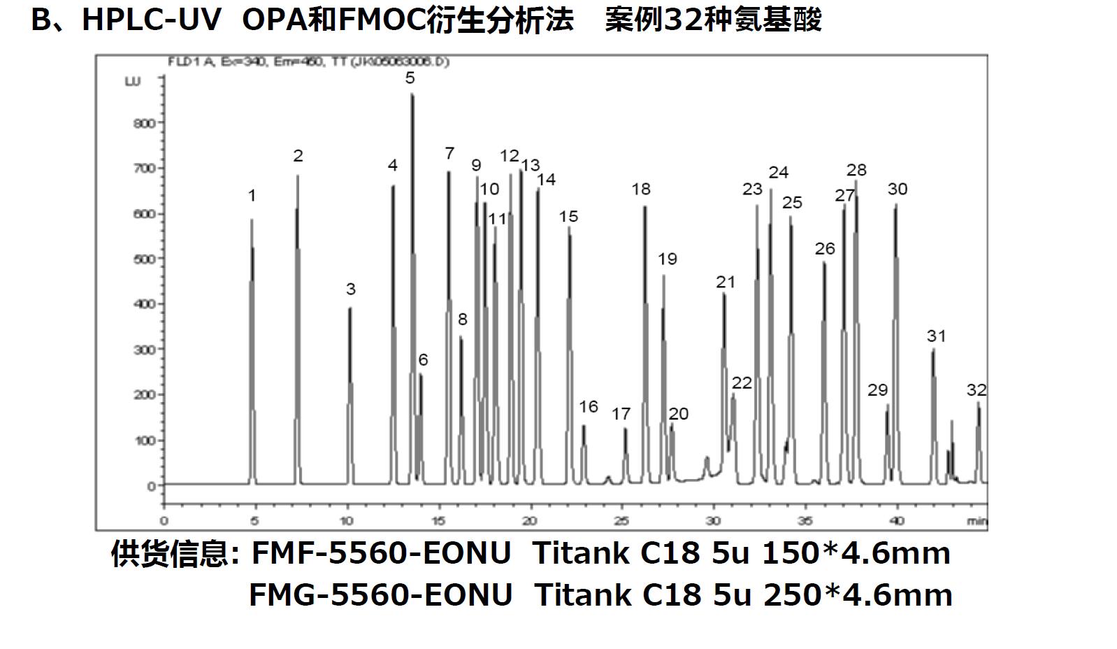 HPLC-UV OPA和FMOC衍生分析法 案例32種氨基酸