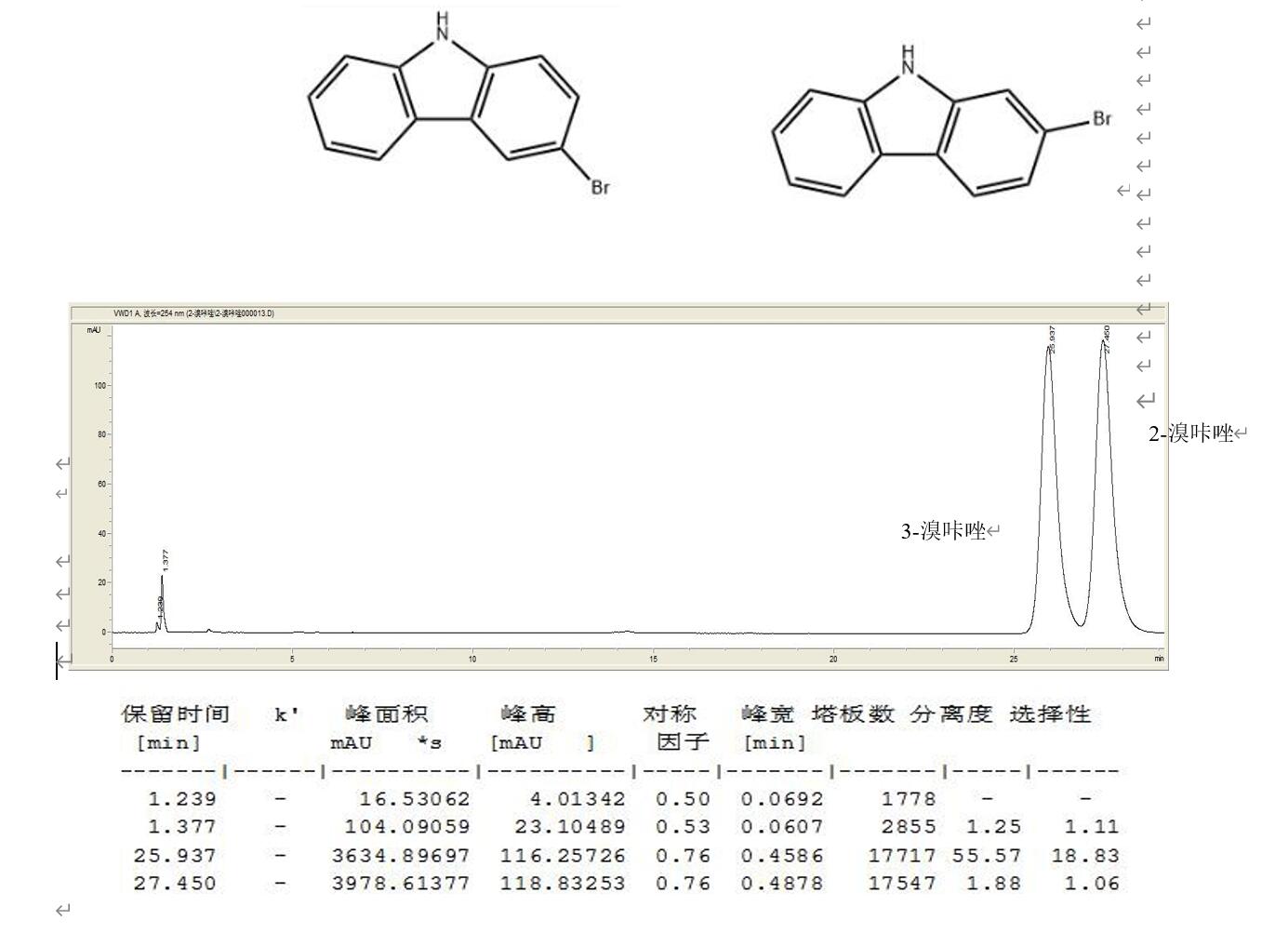 UHPLC對2-溴咔唑與 3-溴咔唑的色譜分離