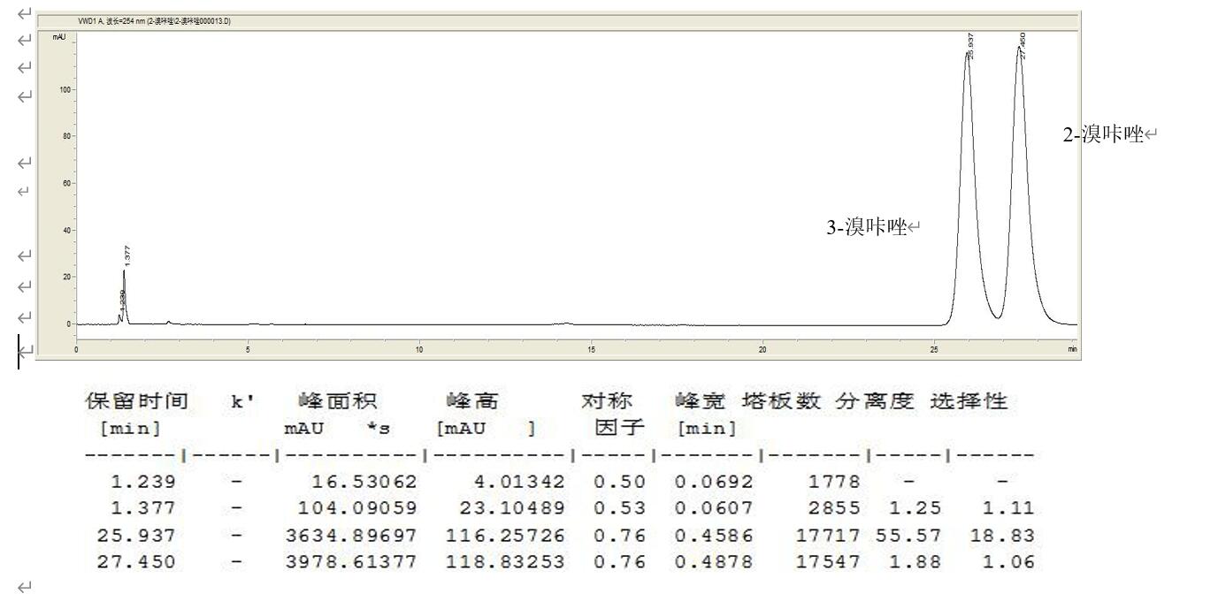 Fastcore 兩款苯基柱固定相HPLC分離溴咔唑異構(gòu)體的選擇性對(duì)比