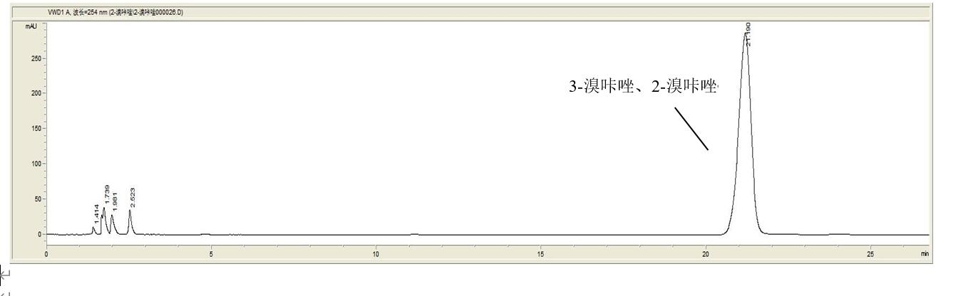 Fastcore 兩款苯基柱固定相HPLC分離溴咔唑異構(gòu)體的選擇性對(duì)比