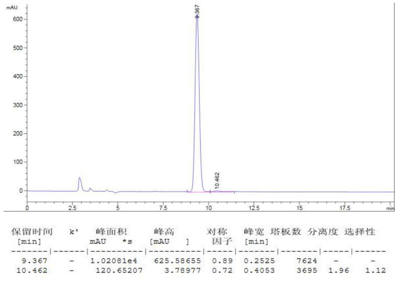 (R)-3-乙酰氨基-4-(2,4,5-三氟苯基)丁酸甲酯手性異構(gòu)體分離